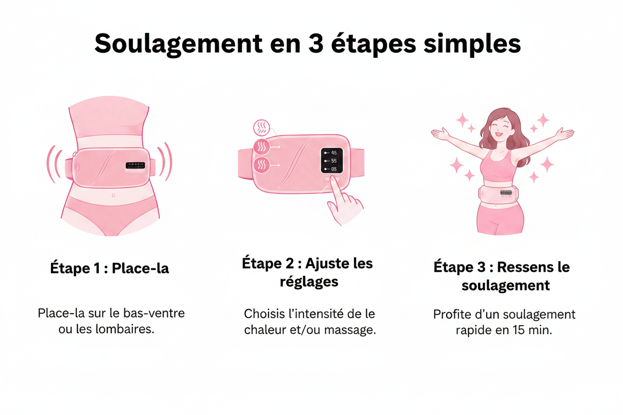 Soulagement en 3 étapes simples